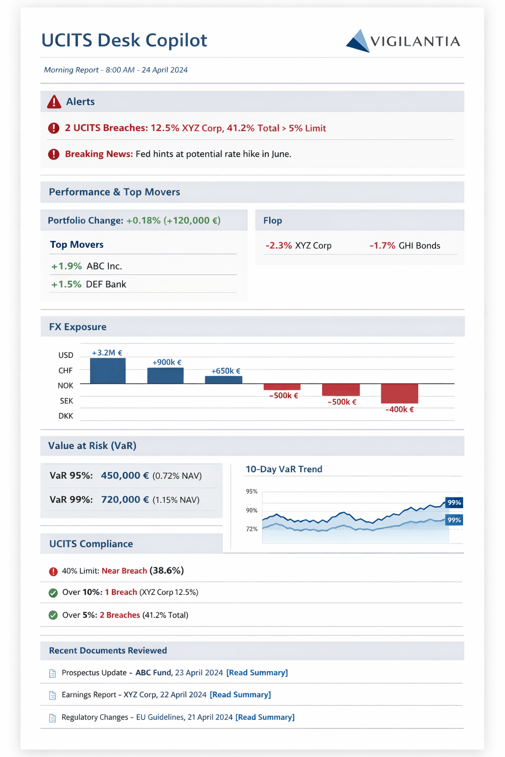 Aperçu Daily Pack Qazan